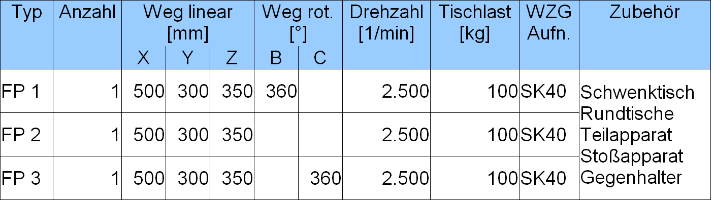 Maschinendaten_konv_Fraesen_20190221